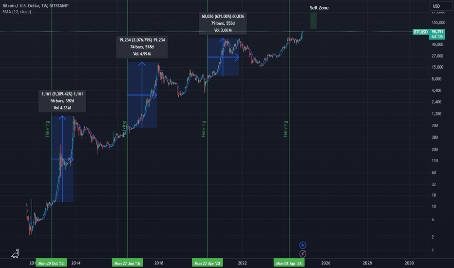 Bitcoin Halving 2024 Countdown Ronni Tommie